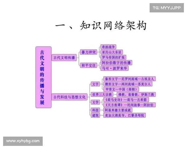 劫符文对古代文明文化的深远影响及其在历史演变中的角色探析 劫符文对古代文明文化的深远影响及其在历史演变中的角色探析