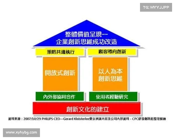 创新思维与实践:八种解决方案助力挑战与机遇的转化 创新思维与实践:八种解决方案助力挑战与机遇的转化