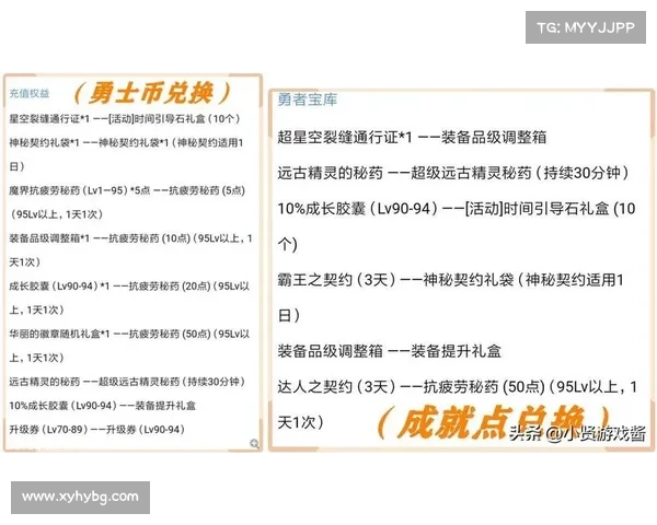 DNF玩家必看揭秘:如何高效燃烧疲劳值提升游戏收益和乐趣 DNF玩家必看揭秘:如何高效燃烧疲劳值提升游戏收益和乐趣