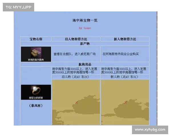 《大航海时代4》必收宝物推荐及获取方式详解 《大航海时代4》必收宝物推荐及获取方式详解