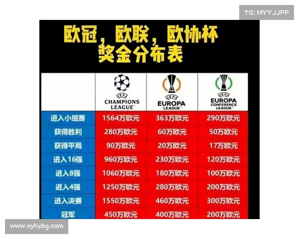 欧冠第三名附加赛与欧联资格赛的赛制及参与队伍分析