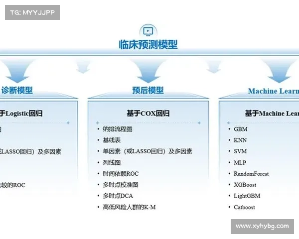 如何通过数据分析和市场趋势预测药厂晋级8强的成功方法